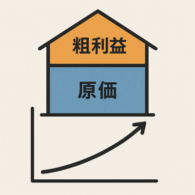 粗利益と原価 粗利益と原価