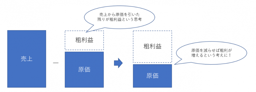 粗利益-1 粗利益-1